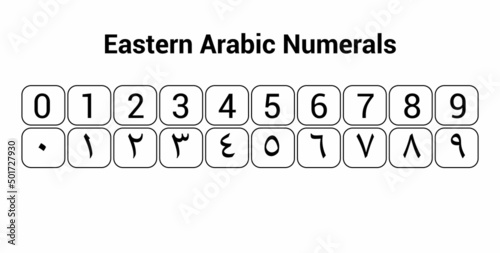 eastern arabic numbers, arabic numerals photo