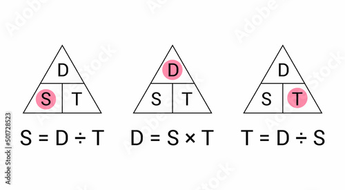 speed distance time triangle formulas in physics