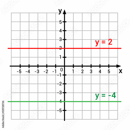 graphic presentation for two constant functions graphs