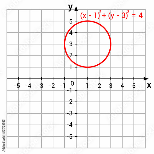 circle on the coordinate plane