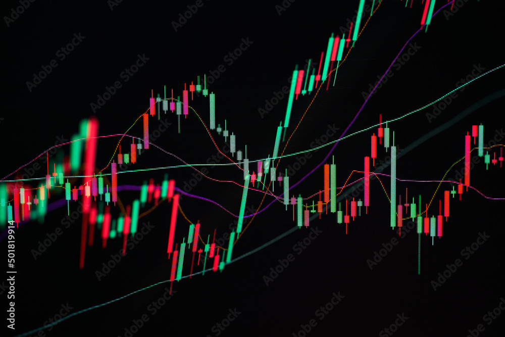 The various charts present the trend of the stock market for the investor The various charts present the trend of the stock market for the investor