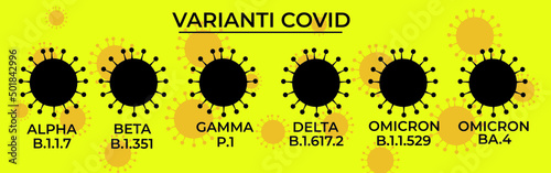 Covid-19 virus variants poster. Vector illustration. Variations of the coronavirus. Alpha, Beta, Gamma, Delta, Omicron.
