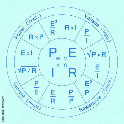 Ohm's Law Vector Designing. Vector Illustration.