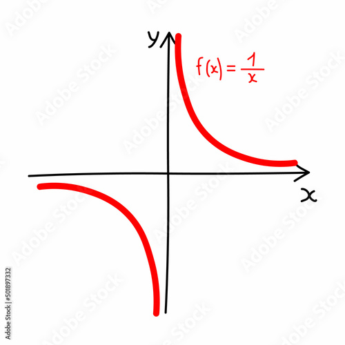 Hand drawn graph of a reciprocal function in mathematics photo