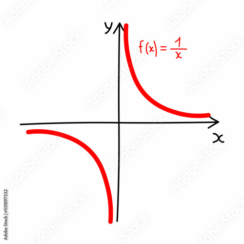 Hand drawn graph of a reciprocal function in mathematics