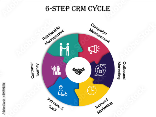 Six Step CRM cycle with Icons in an Infographic template