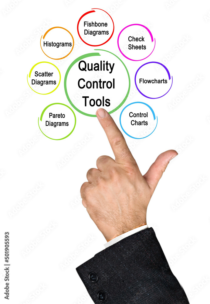 Seven Tools for Quality Control Seven Tools for Quality Control