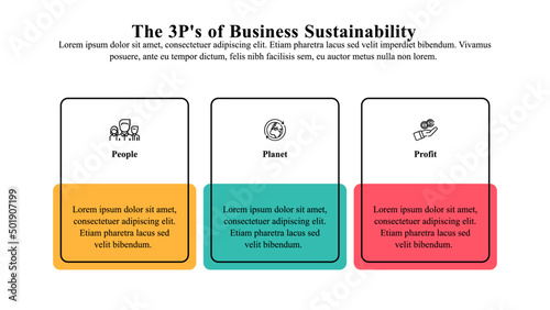Infographic template of 3ps of business sustainability.