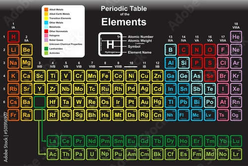 The periodic table of the elements elegant design including category group element name atomic number weight symbol for chemistry science education colorful vector illustration chart scheme
