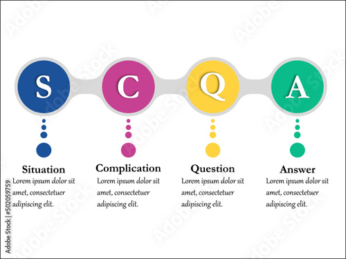 SCQA Acronym - Situation, Complication, Question and Answer in an Infographic template