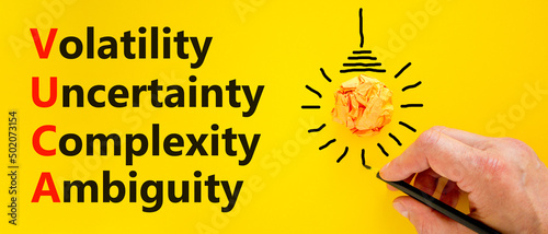 Принти на полотні VUCA volatility uncertainty complexity ambiguity symbol