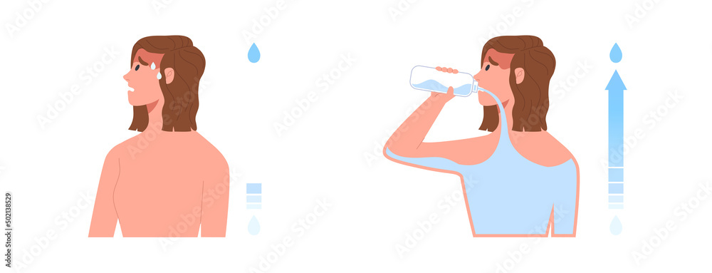 Dehydrated woman before and after drinking water. Concept of stay hydrated, health care, healthy lifestyle, hydration, dehydration, drinking. Flat vector illustration character.