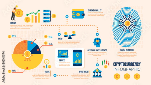 Cryptocurrency mining, Blockchain technology, Proof of stake and wallet. Business infographic template. design Vector.