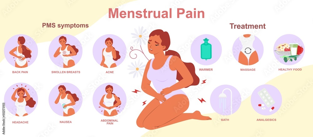 Fototapeta premium Menstrual pain pms symptom treatment vector poster