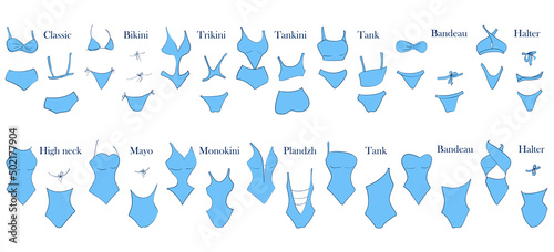 Types of women's swimwear. Illustration of a one-piece and a two-piece swimsuits with a name and an example of a back and front view.