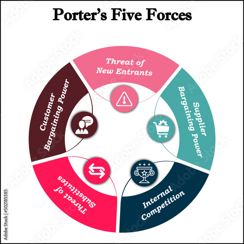 Porter's Five Forces in an Infographic template with Icons in an Infographic template
