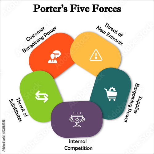 Porter's Five Forces in an Infographic template with Icons in an Infographic template