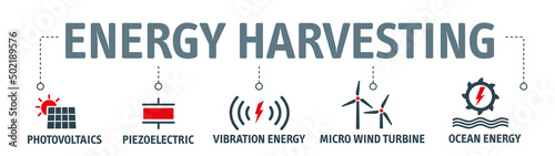 Banner energy harvesting concept - vector illustration
