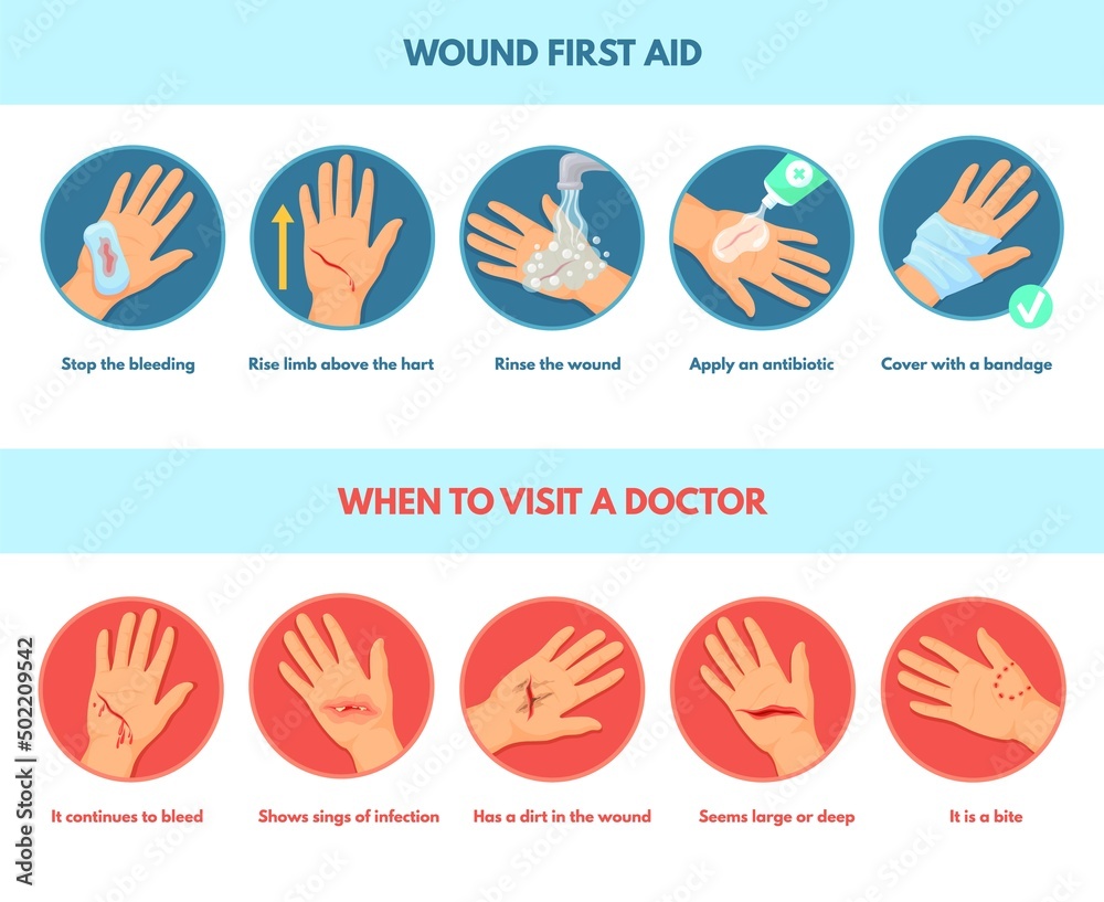 First aid bleeding