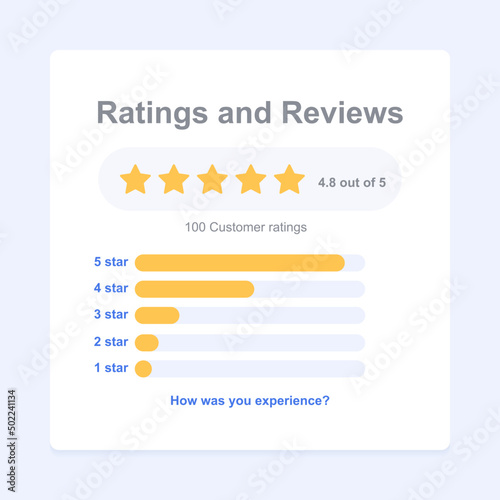 Reviews and Ratings ux ui for customer or user feedback experience on website or apps mobile