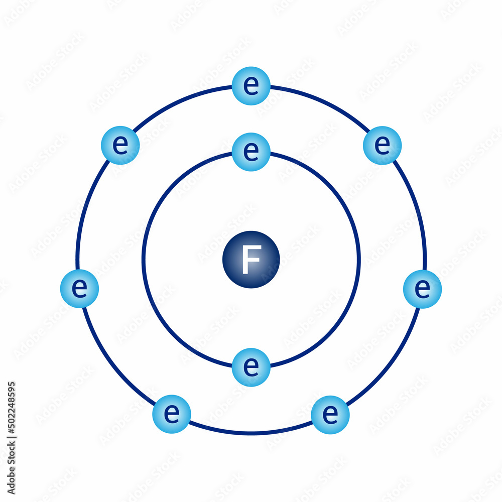 Bohr model diagram of fluorine F in atomic physics Stock Vector | Adobe