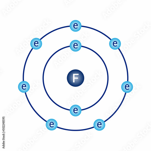 Bohr model diagram of fluorine F in atomic physics