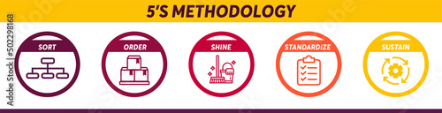 5S Methodology Icons. The workplace organization. Sort. Order. Shine. Standardize. Sustain. Straighten.  5S workplace organization concept. Kaizen. Improvement.