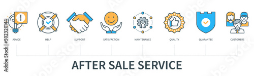 After sales service infographics in minimal flat line style