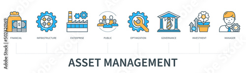 Asset management infographics in minimal flat line style