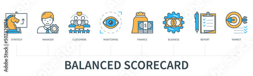 Balanced scorecard infographics in minimal flat line style