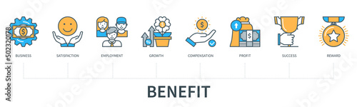 Benefit infographics in minimal flat line style