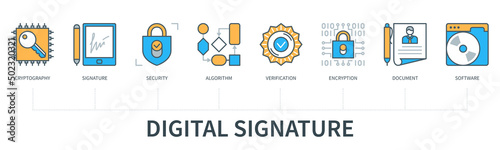 Digital signature infographic in minimal flat line style