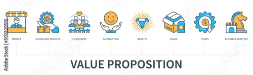 Value proposition infographics in minimal flat line style