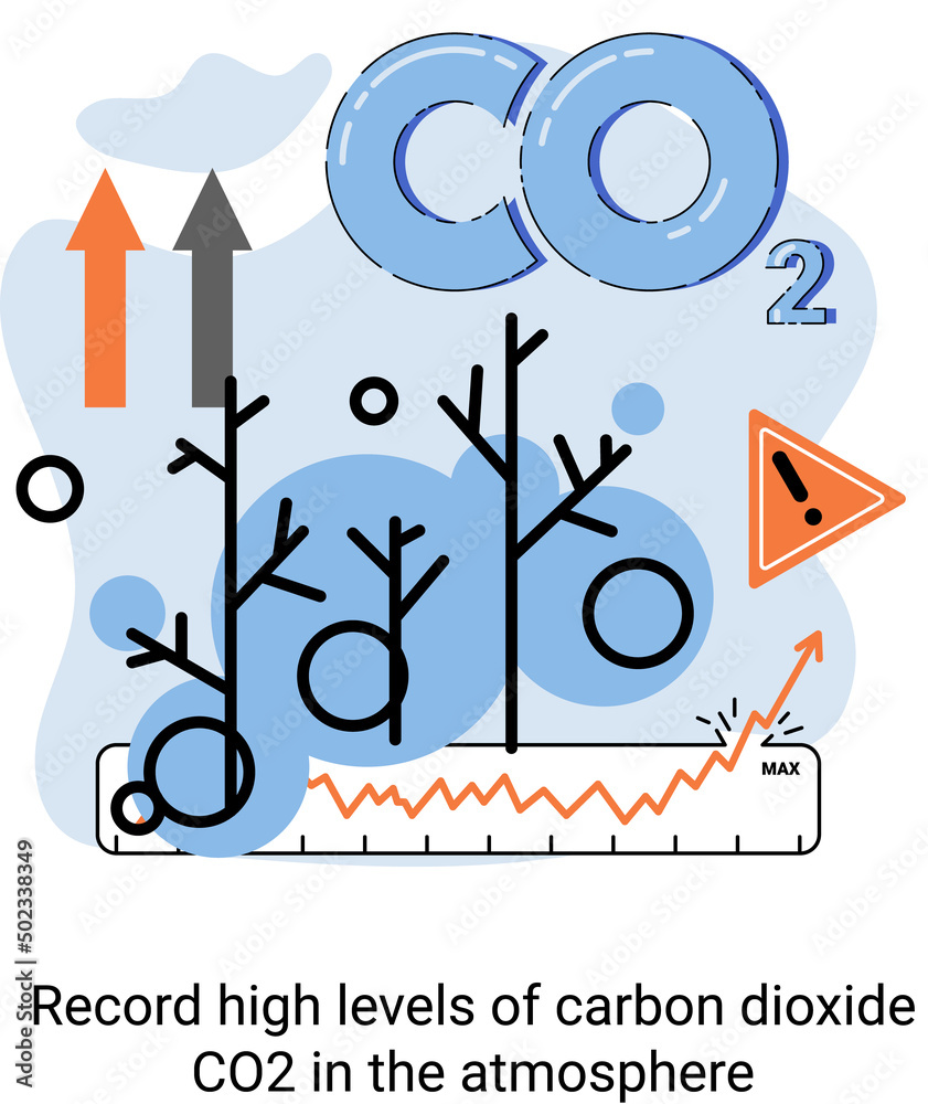 Plakat Record high levels carbon dioxide CO2 atmosphere. Industrial emissions affect changes in carbon dioxide concentration. Causes of climate change on planet. Problems of environment and ecology metaphor