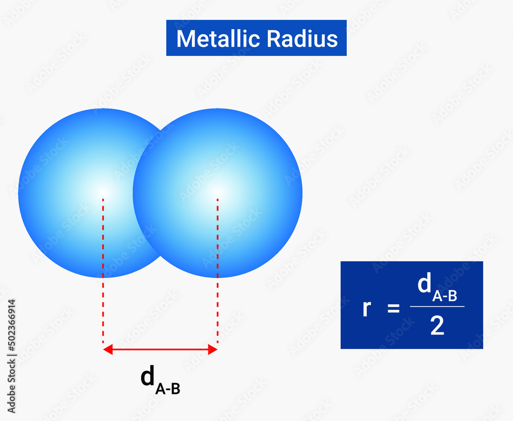 Metallic Radius: It is defined as half of the internuclear distance ...