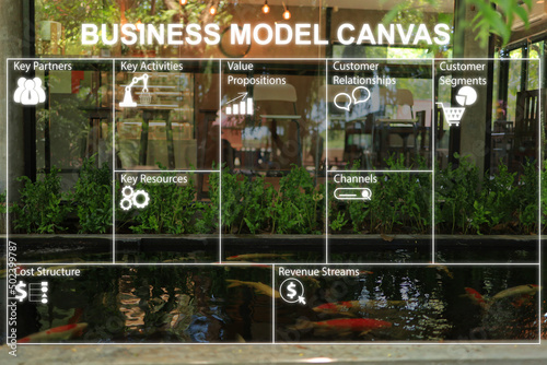 Business model canvas table and coffee shop or cafe blur background. Startup business plan, partner concept, customer relationship activities, machinery resources sales channel, customer groups, costs photo