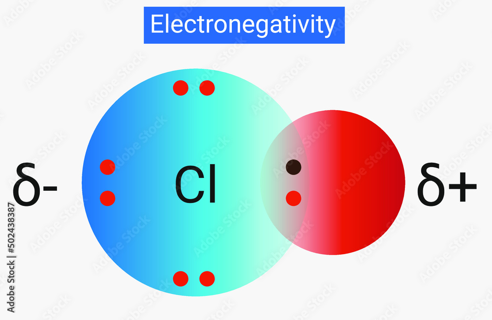 Electronegativity: The tendency of an atom in a chemical compound to