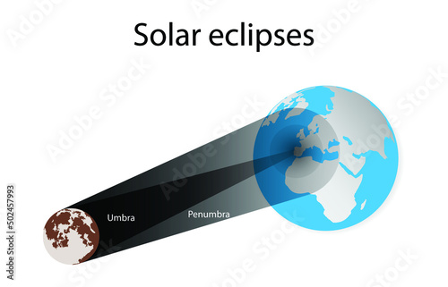 illustration of astronomy and physics, A solar eclipse occurs when the Moon passes between Earth and the Sun,  natural phenomenon, intensely bright light of the Sun