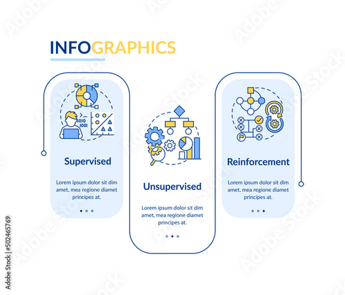 Categories of machine learning rectangle infographic template. Data visualization with 3 steps. Process timeline info chart. Workflow layout with line icons. Lato-Bold, Regular fonts used