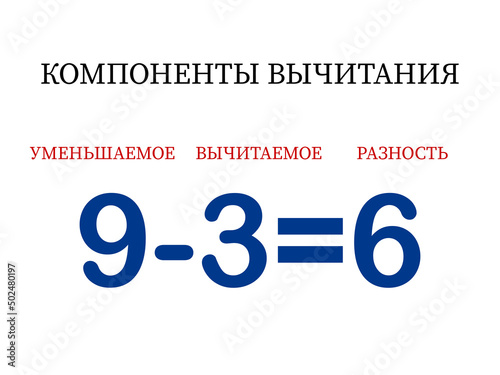 Subtraction components. Mathematical formula minuend minus subtrahend equals difference. Printed material, banner, table for children, schoolchildren. School education, logical tasks