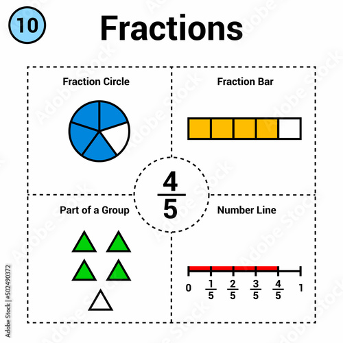 Fraction of four fifths. Fraction circle and bar. part of a group. number line