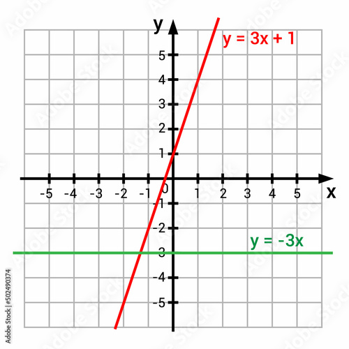 graphic presentation for linear and constant functions graphs