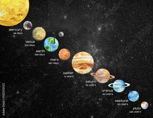 Watercolor solar syatem planets on dark background. Sun, Mercury, Venus, Earth, Mars, Jupiter, Saturn, Uranus, Neptune