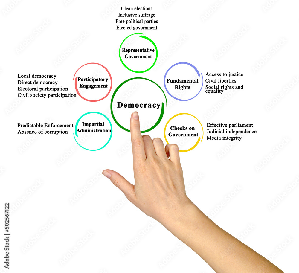 Five characteristics of representative democracy Five characteristics of representative democracy
