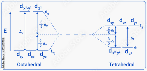 Reaction of Octahedral and Tetrahedral