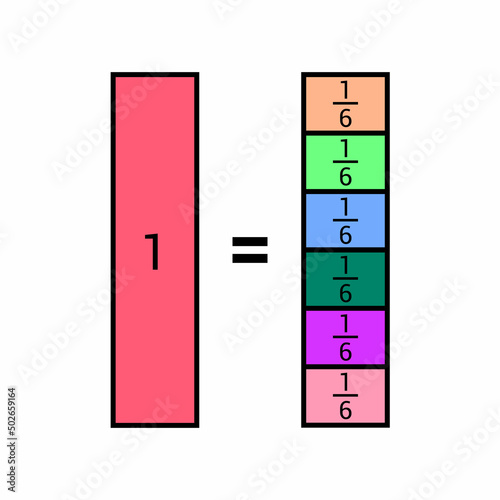 equals one whole. fractions bar