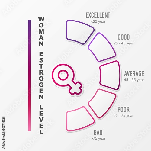 Women sexual estrogen level background