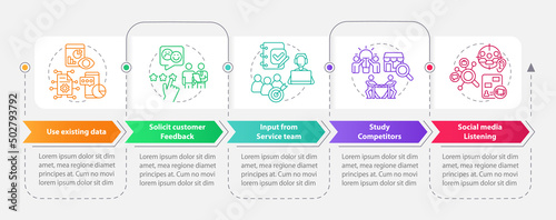 Identifying customer needs rectangle infographic template. Data visualization with 5 steps. Process timeline info chart. Workflow layout with line icons. Myriad Pro-Bold, Regular fonts used
