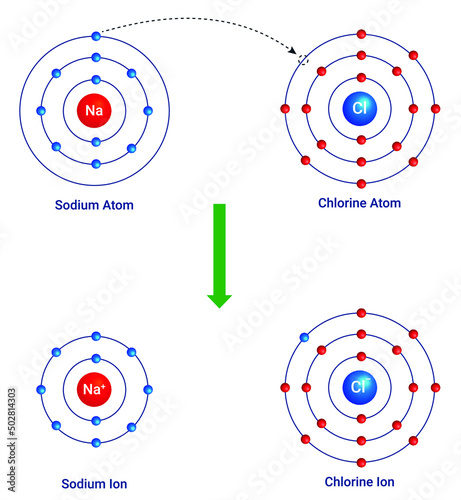 The bond formed, as a result of the electrostatic attraction between the positive and negative ions was termed as the electrovalent bond.