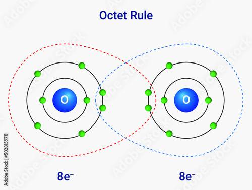 Octet Rule: Chemical rule of thumb that reflects the theory that main-group elements tend to bond in such a way that each atom has eight electrons in its valence shell.